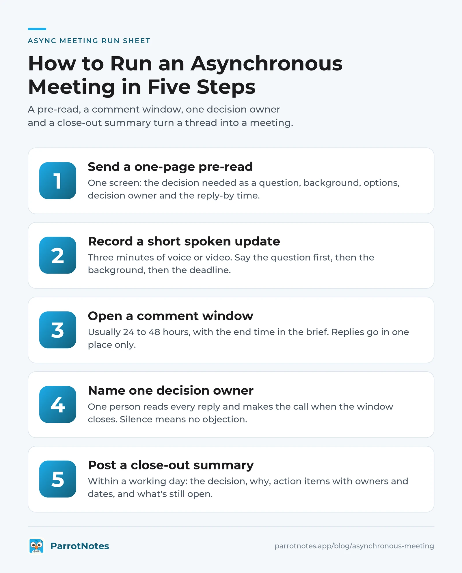 Five steps to run an asynchronous meeting: pre-read, recorded spoken update, comment window, decision owner and close-out summary