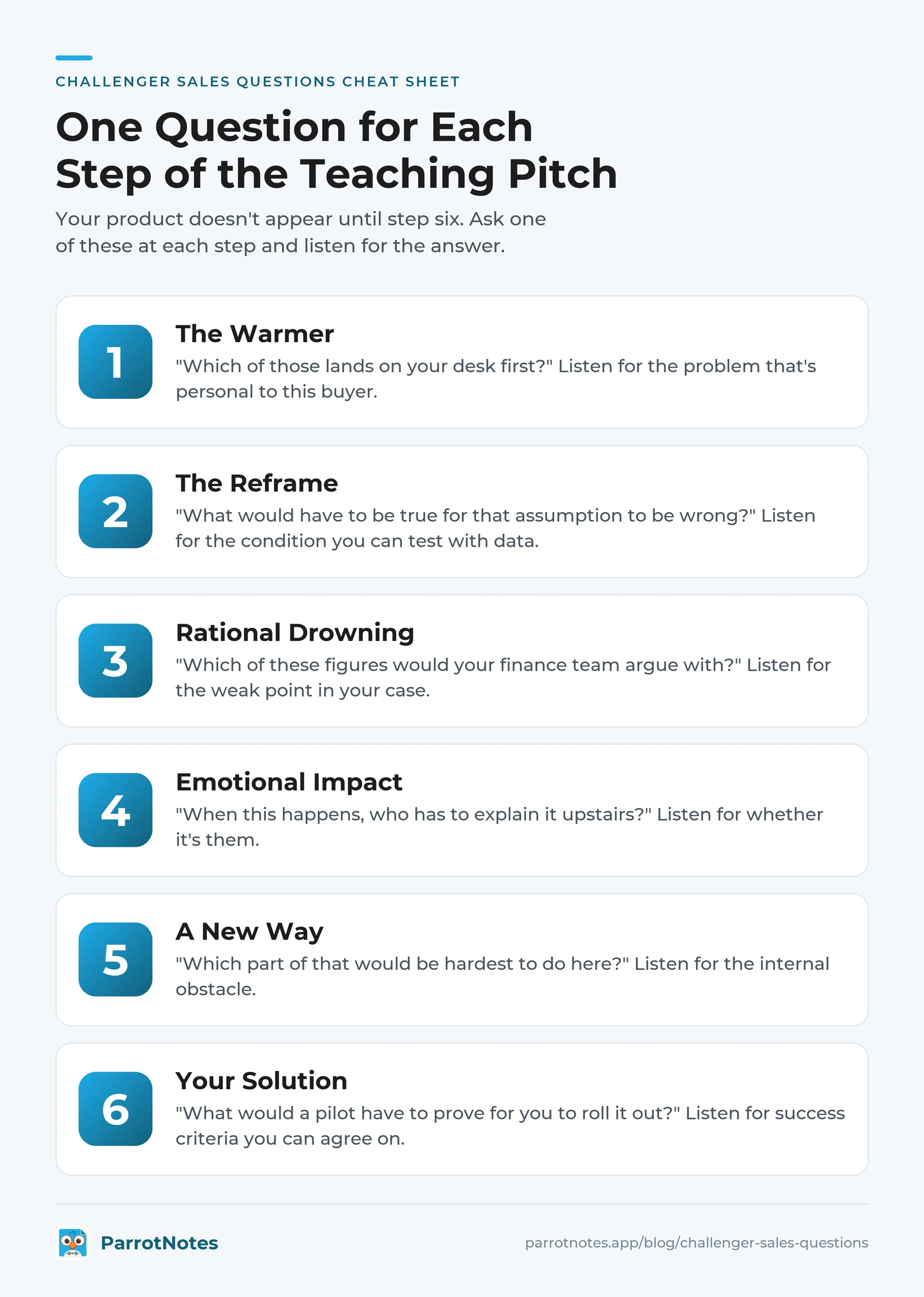 Cheat sheet of Challenger sales questions: one question for each of the six steps, from the Warmer to Your Solution
