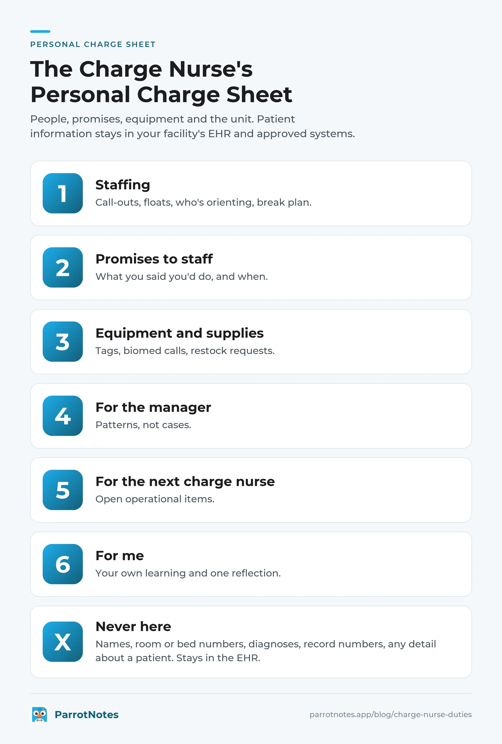 Charge nurse personal charge sheet: staffing, promises to staff, equipment and supplies, for the manager, for the next charge nurse, for me, and a never-here rule for patient information