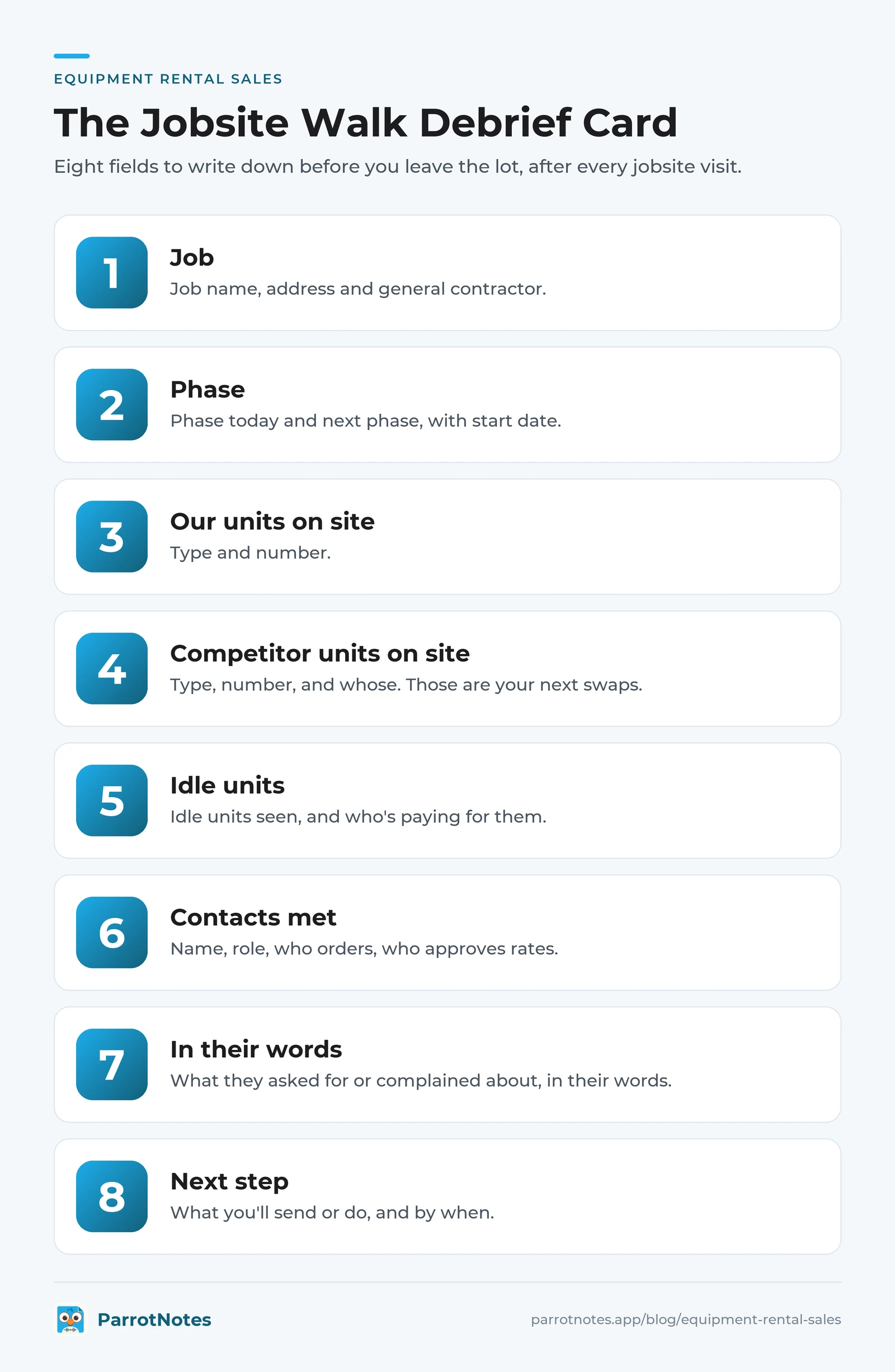 Jobsite walk debrief card for equipment rental sales reps: eight fields from job name and phase to competitor units, idle units, contacts and next step