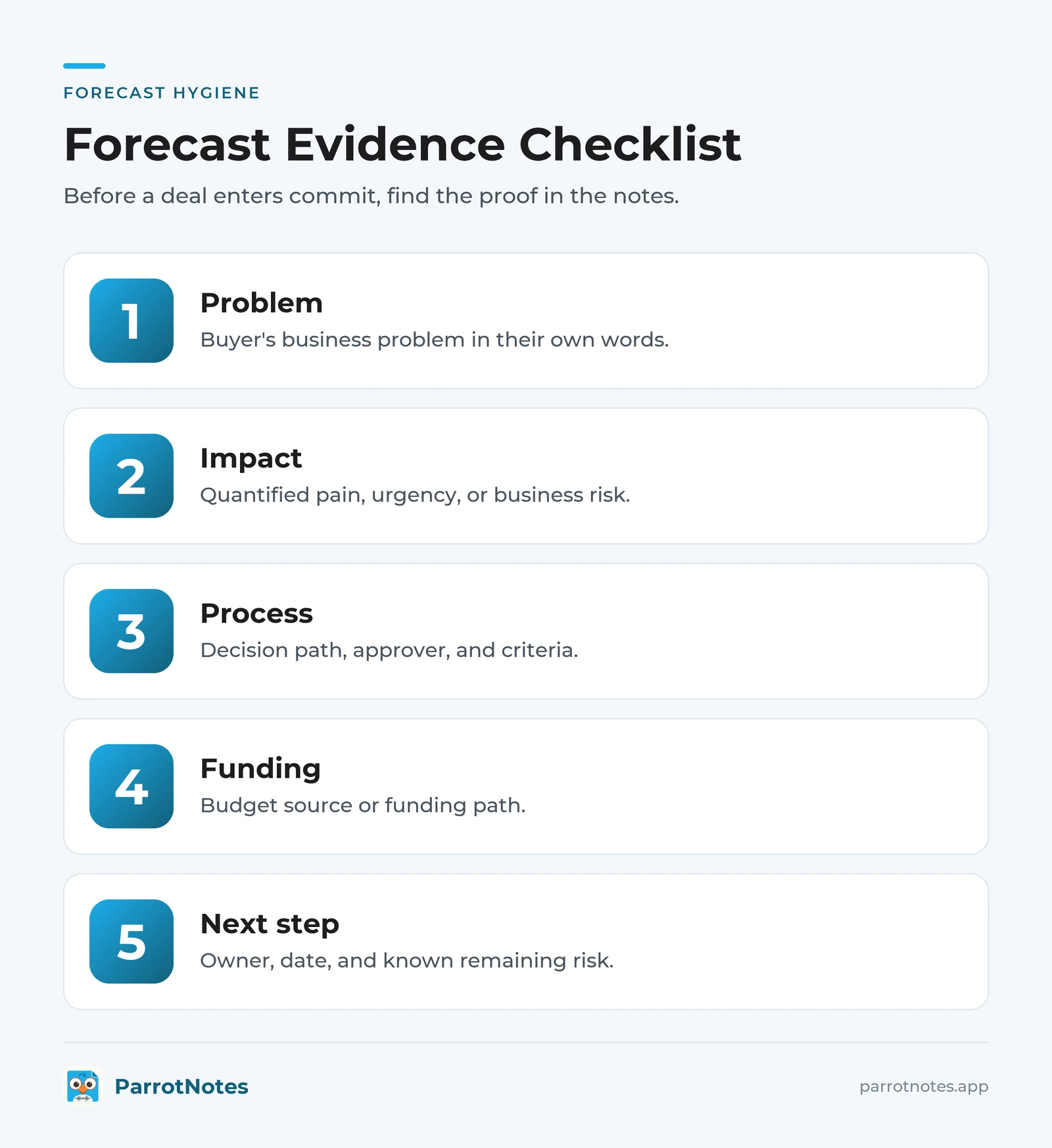 Forecast evidence checklist: five items to find in the notes before a deal enters commit (problem, impact, process, funding, next step)