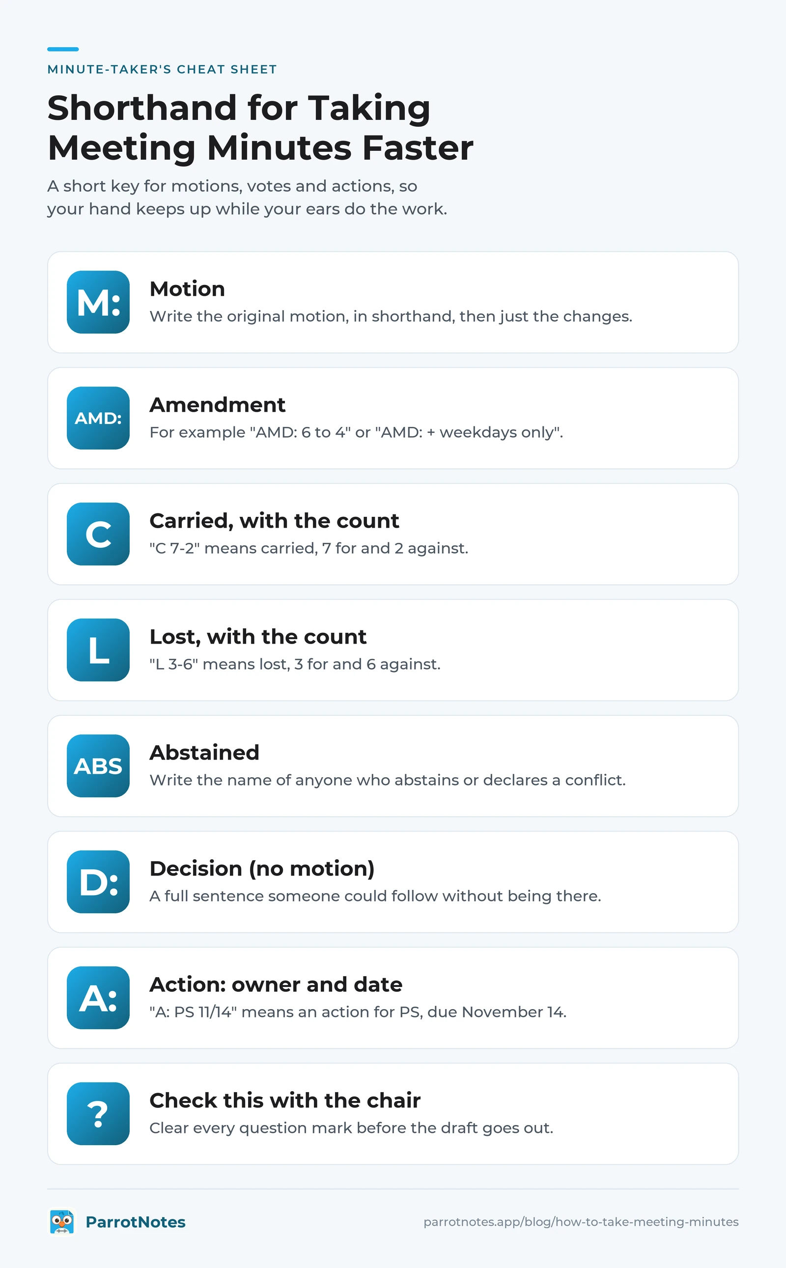 Meeting minutes shorthand key: M for motion, AMD for amendment, C and L for carried and lost with the count, ABS, D for decision, A for action with owner and date, and a question mark to check