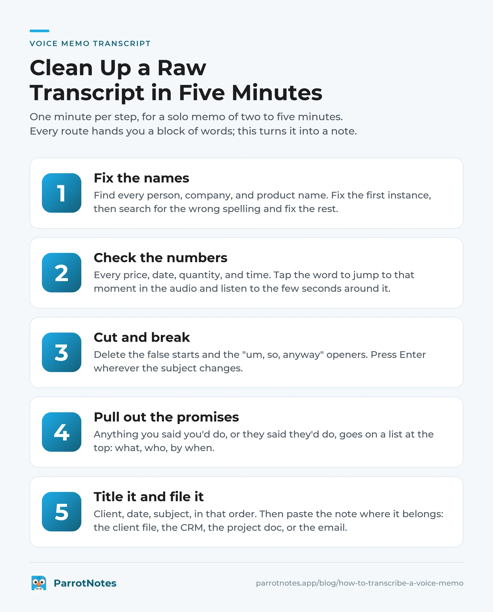 Five-minute checklist for cleaning up a voice memo transcript: fix the names, check the numbers, cut and break, pull out the promises, title it and file it