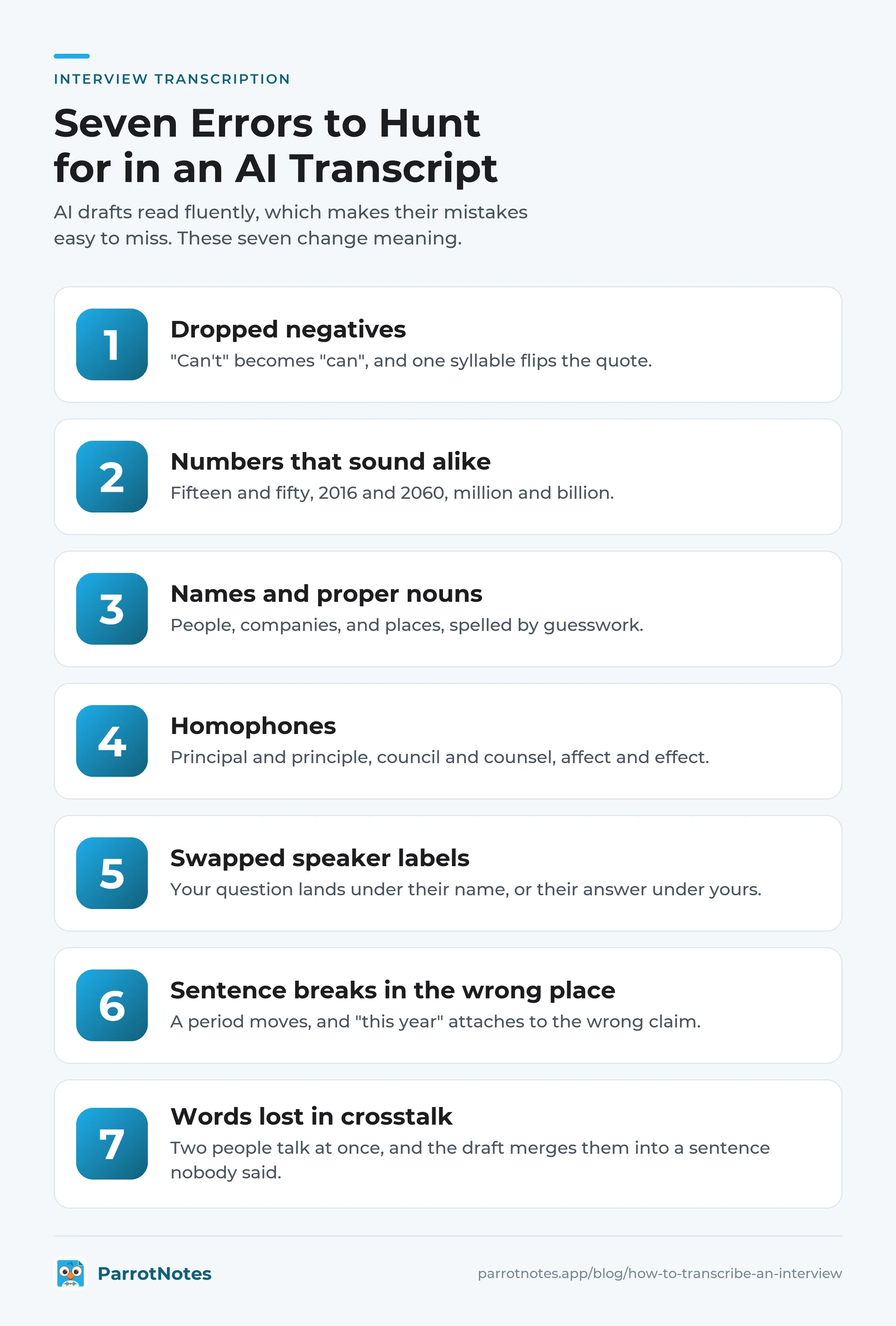 Seven transcript errors to check: dropped negatives, numbers that sound alike, names, homophones, swapped speaker labels, misplaced sentence breaks, and words lost in crosstalk
