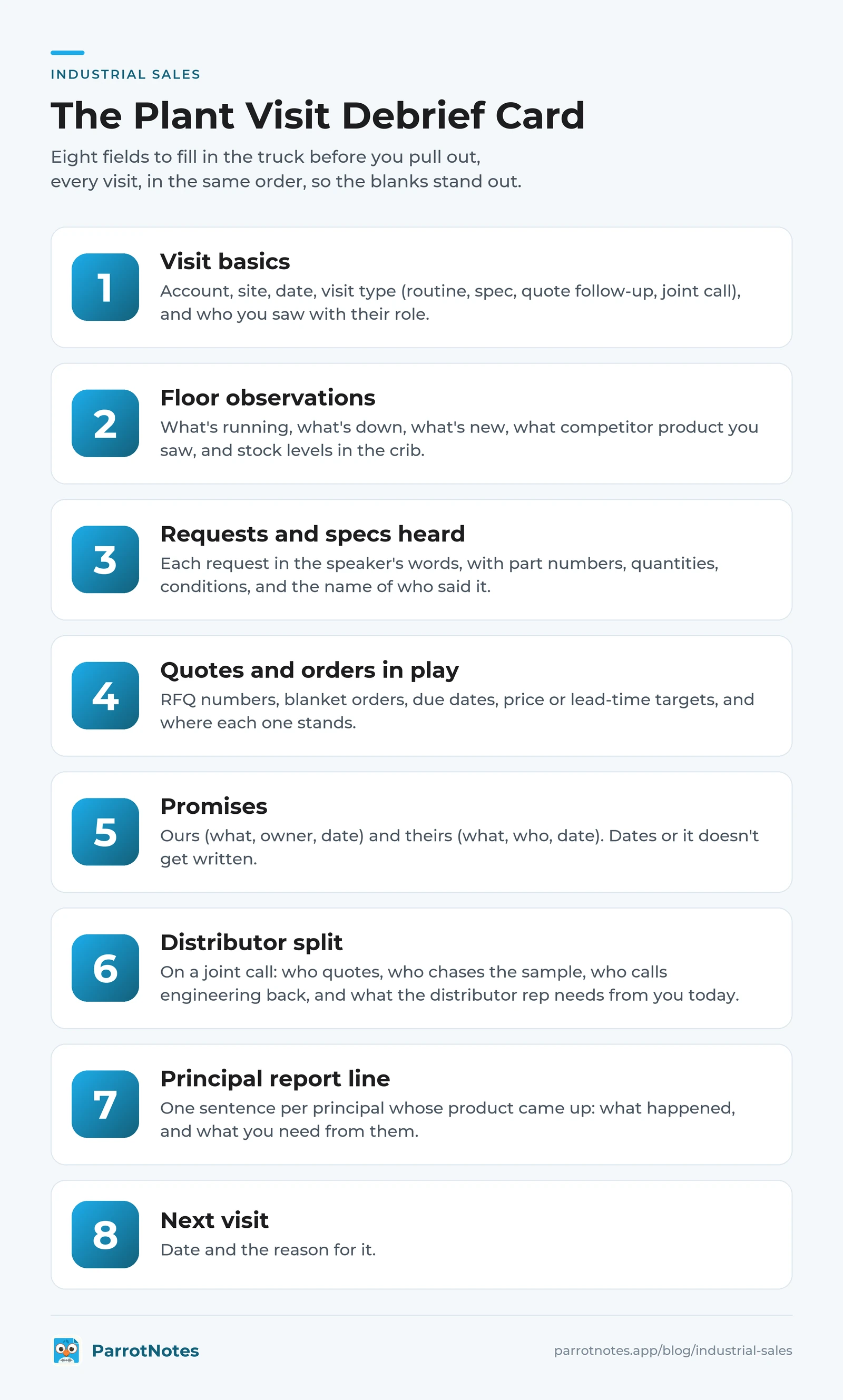 Plant visit debrief card for industrial sales reps: eight fields from visit basics to next visit, including promises, distributor split and the principal report line