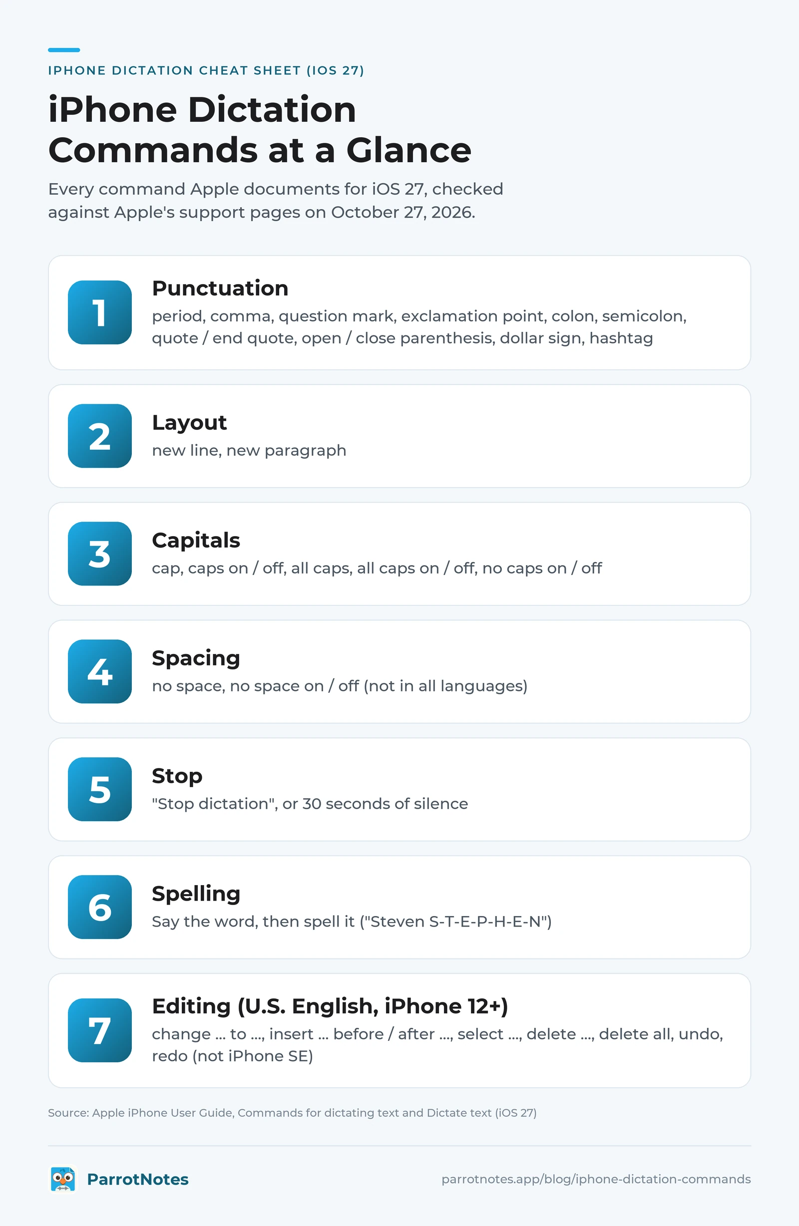 iPhone dictation commands cheat sheet: punctuation, layout, capitals, spacing, stop and spelling, plus editing commands for U.S. English on iPhone 12 or later