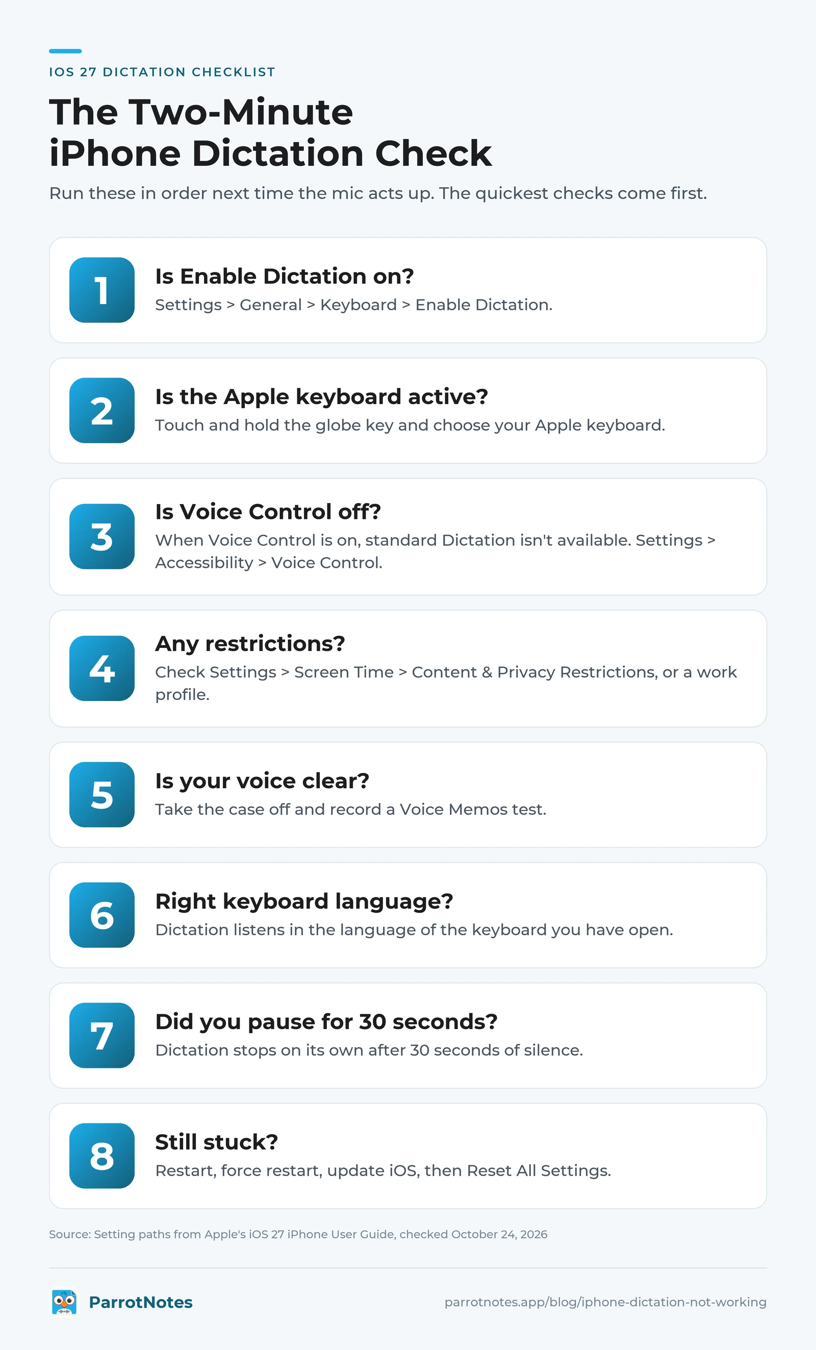 Eight-step iPhone dictation checklist for iOS 27: Enable Dictation, Apple keyboard, Voice Control, restrictions, mic test, keyboard language, 30-second stop, last resorts