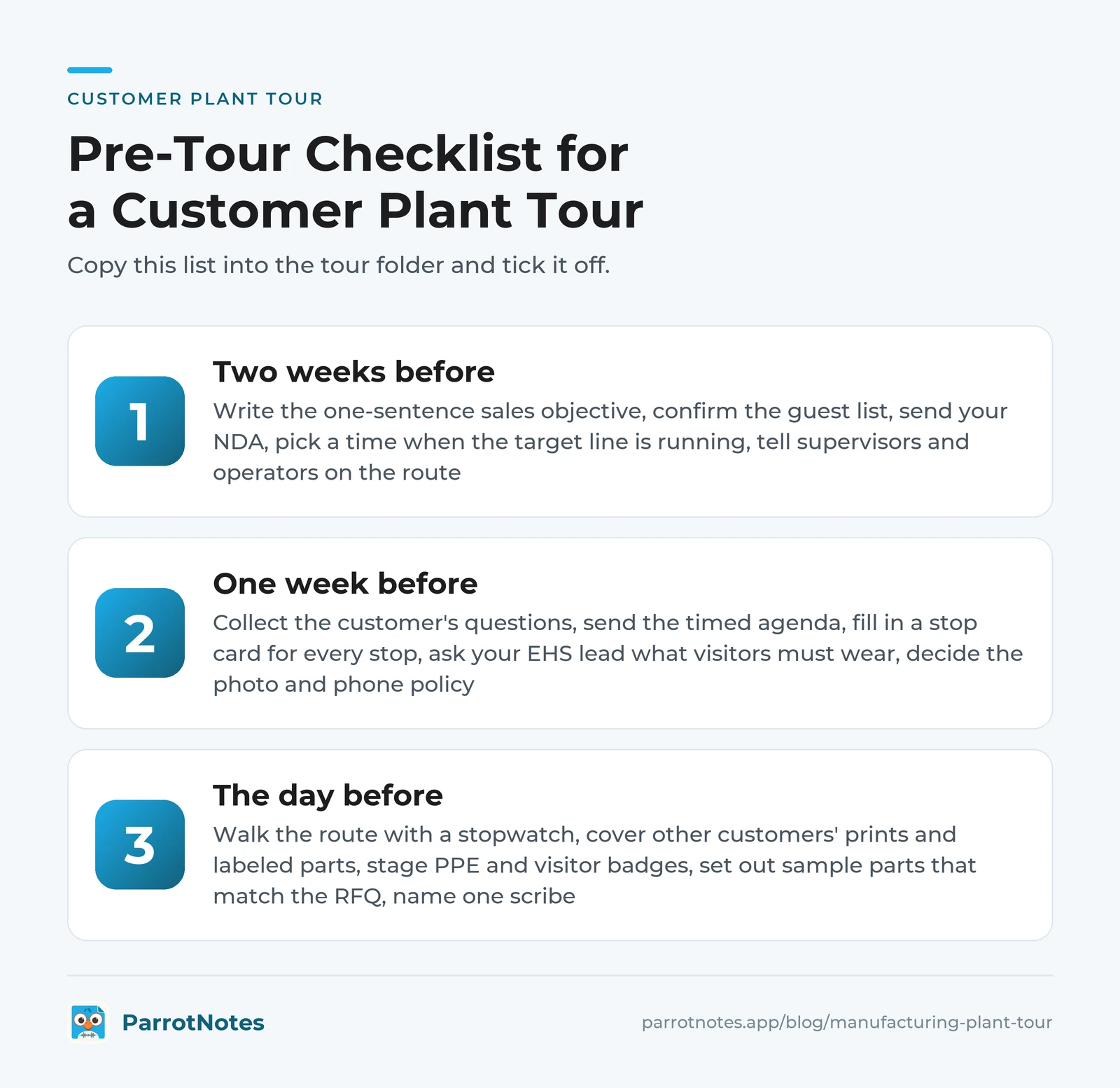 Pre-tour checklist for a customer manufacturing plant tour, grouped into two weeks before, one week before and the day before