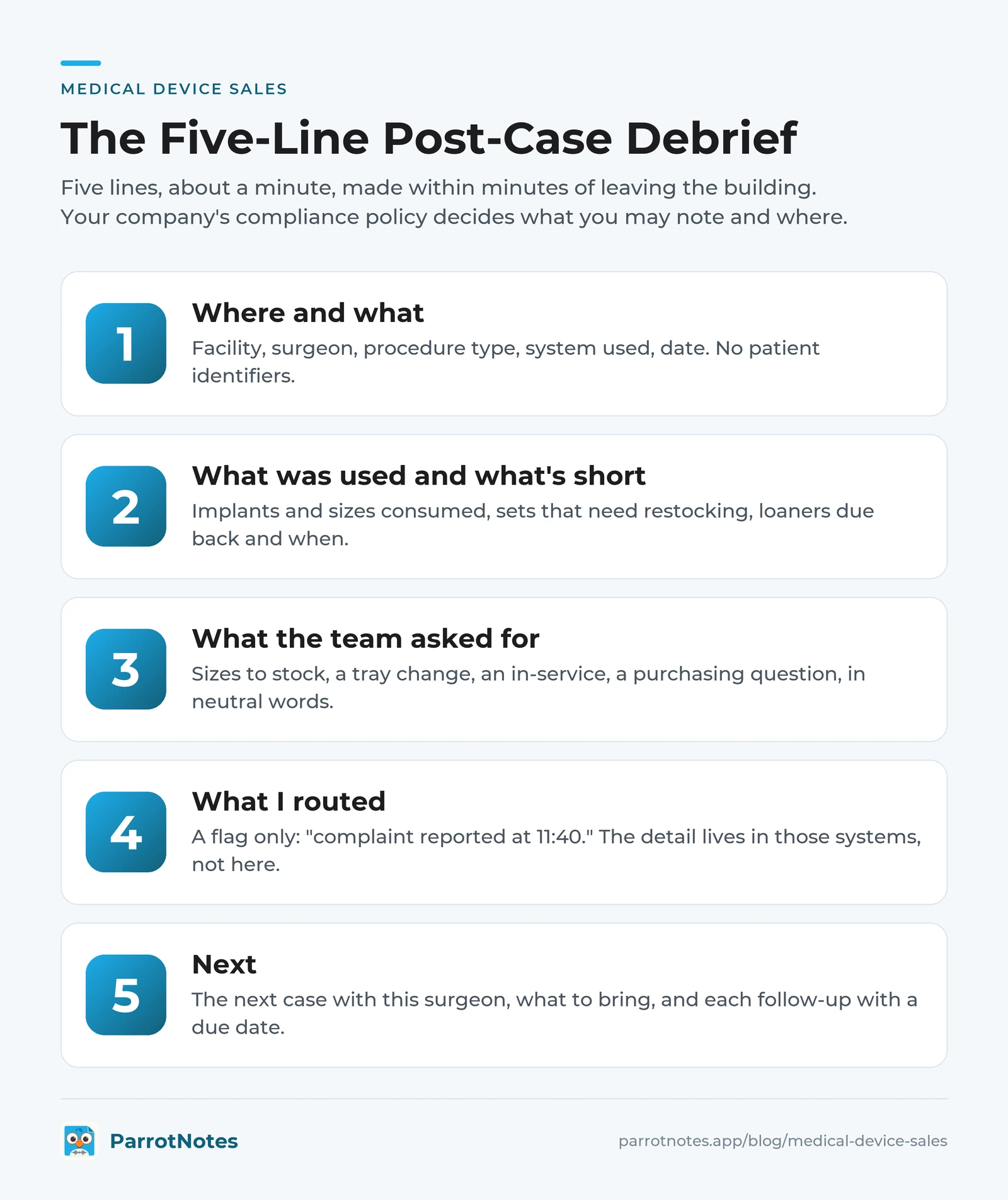Five-line post-case debrief for medical device sales reps: where and what, what was used and what's short, what the team asked for, what I routed, and next