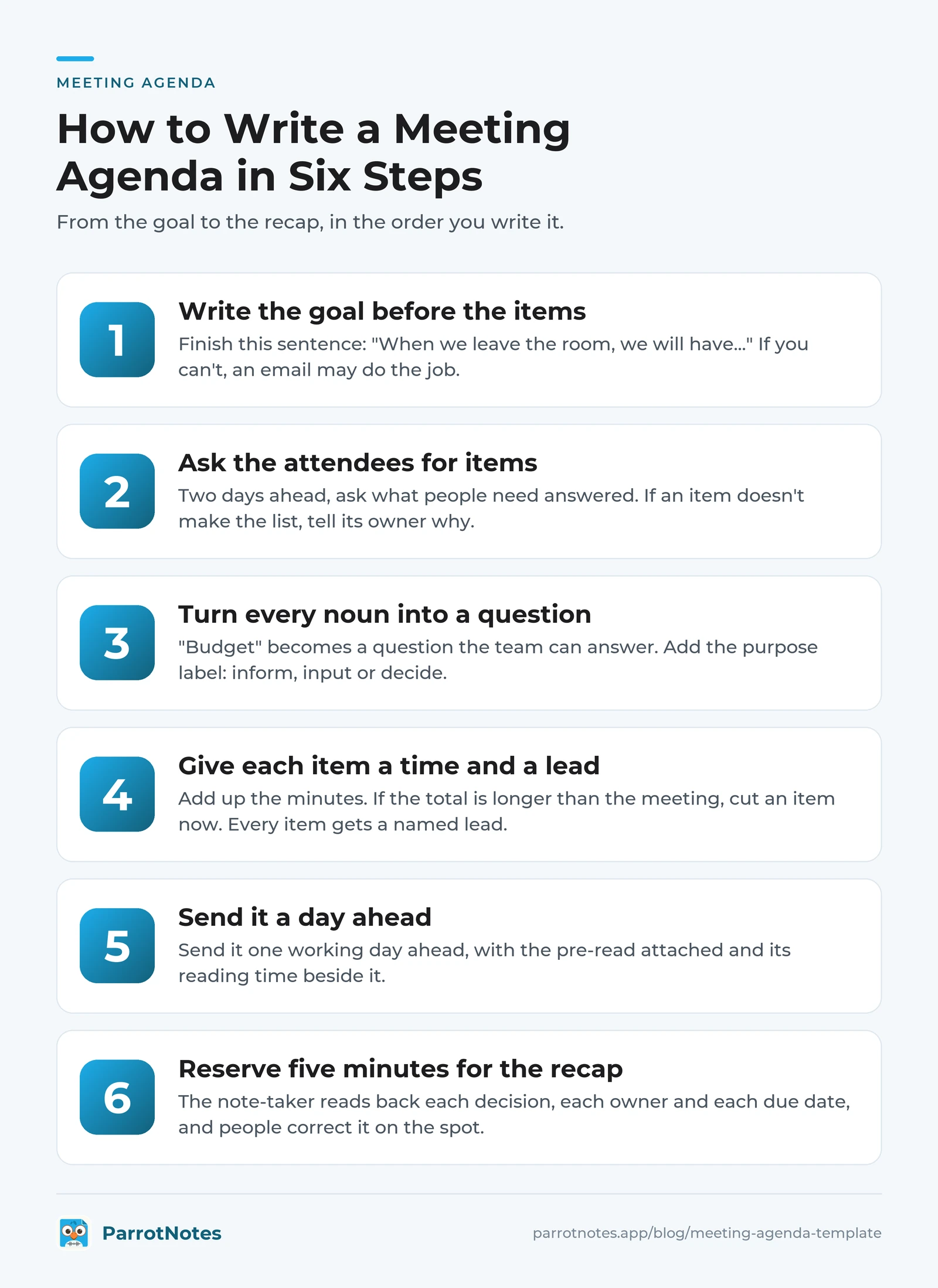 Six steps to write a meeting agenda: goal first, ask for items, turn nouns into questions, time and lead, send a day ahead, reserve the recap