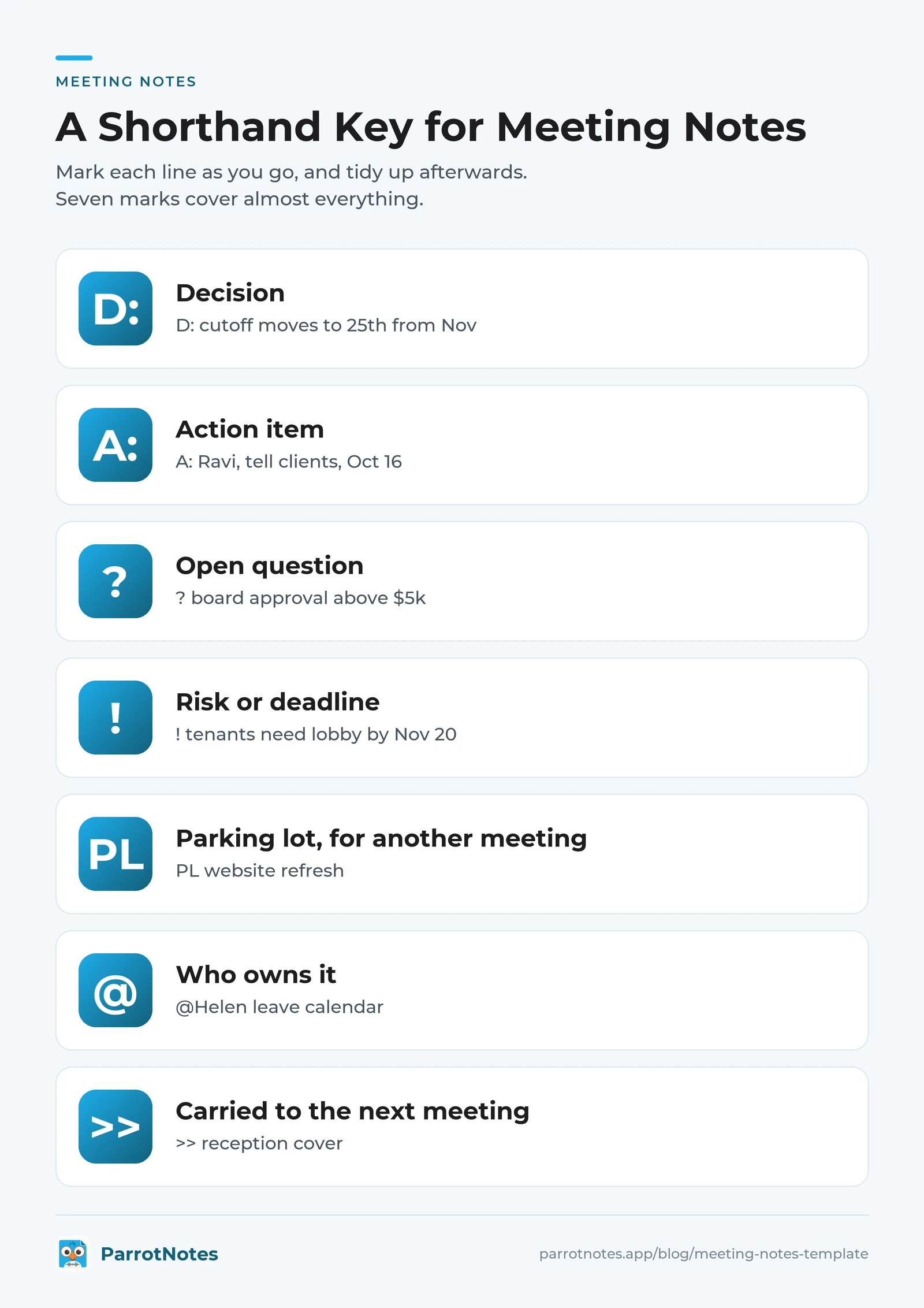 Seven-mark shorthand key for meeting notes: decision, action item, open question, risk or deadline, parking lot, who owns it, and carried to the next meeting, each with an example