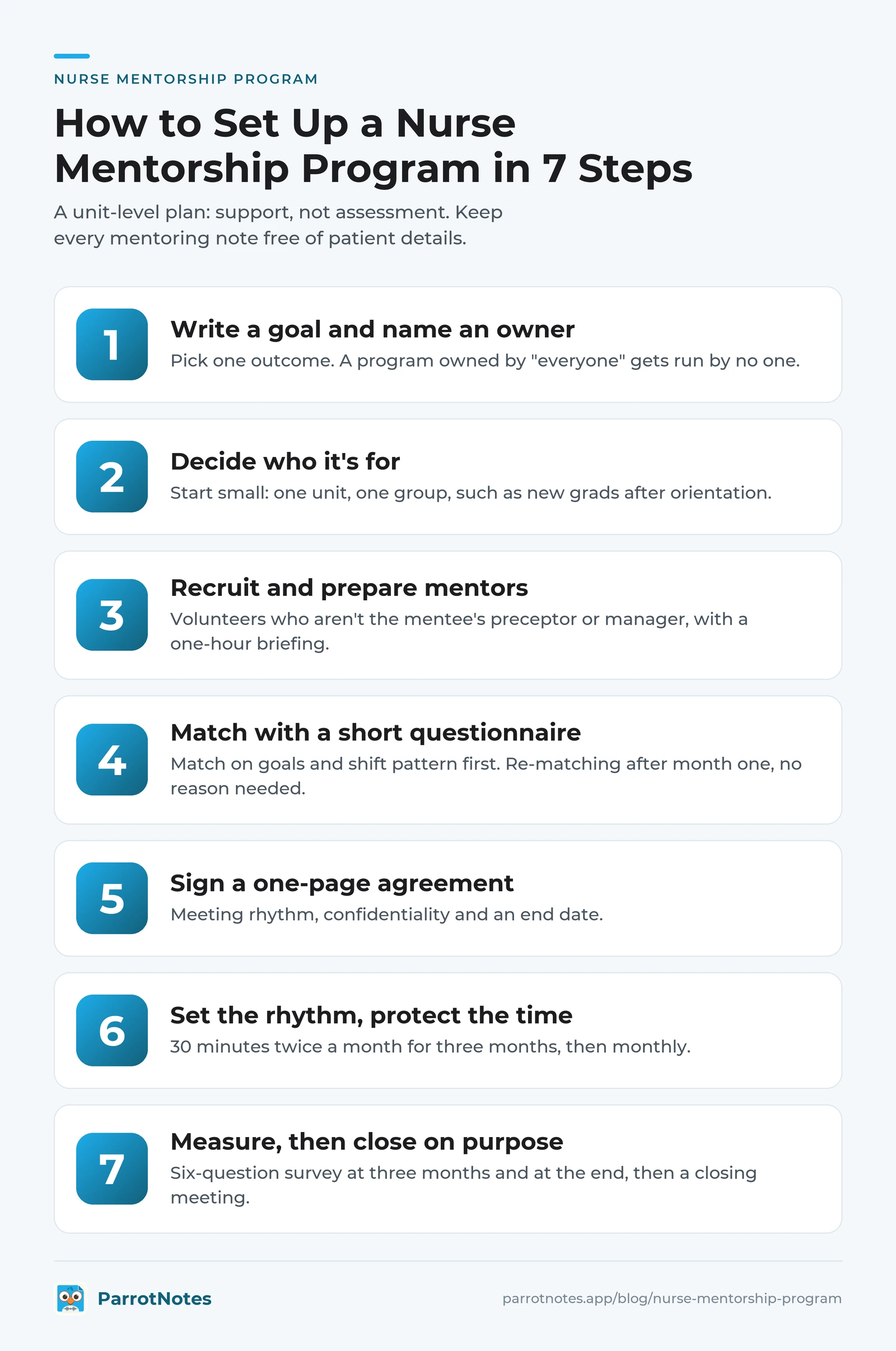 Seven steps to set up a nurse mentorship program, from naming a goal and owner to measuring and closing each cycle