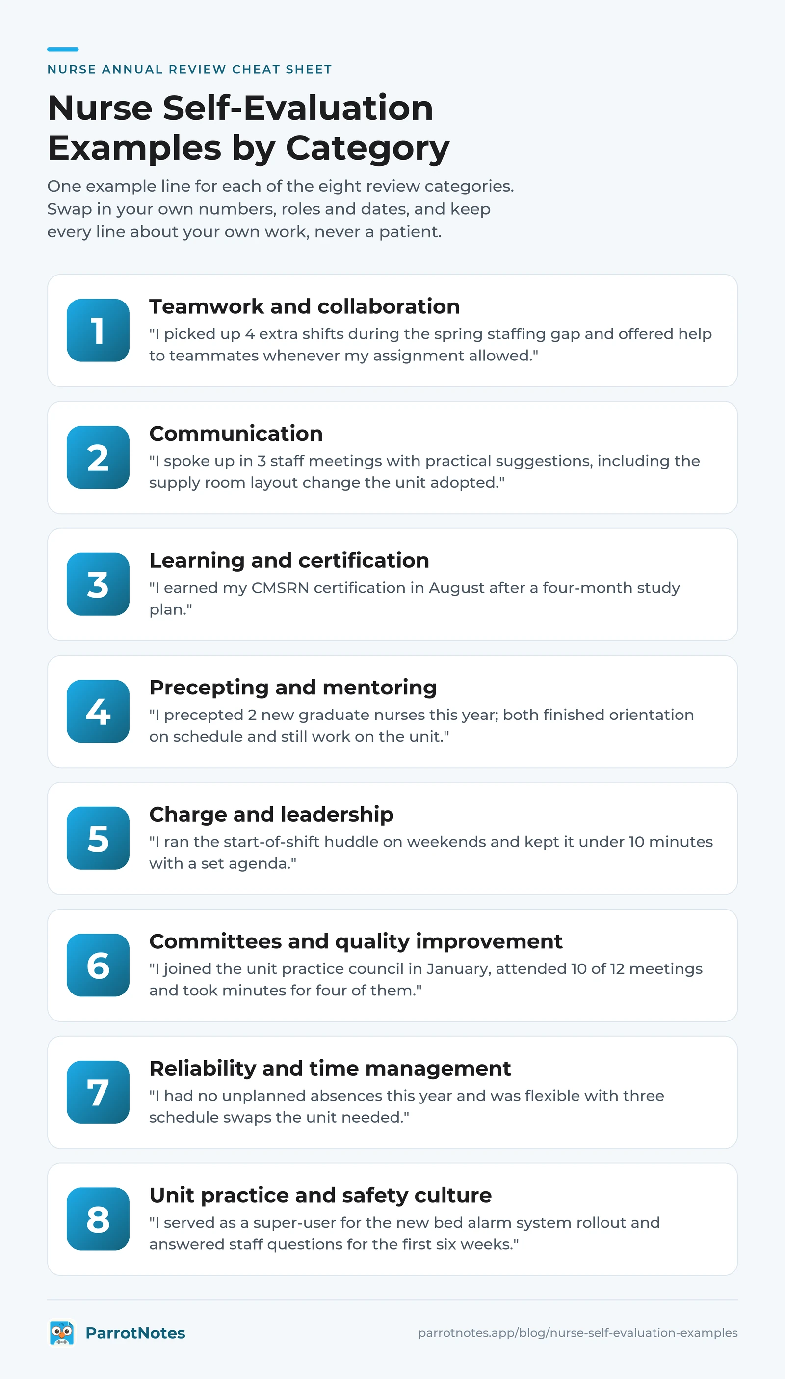 Cheat sheet of eight nurse self-evaluation categories, each with one example line about the nurse's own work and no patient details