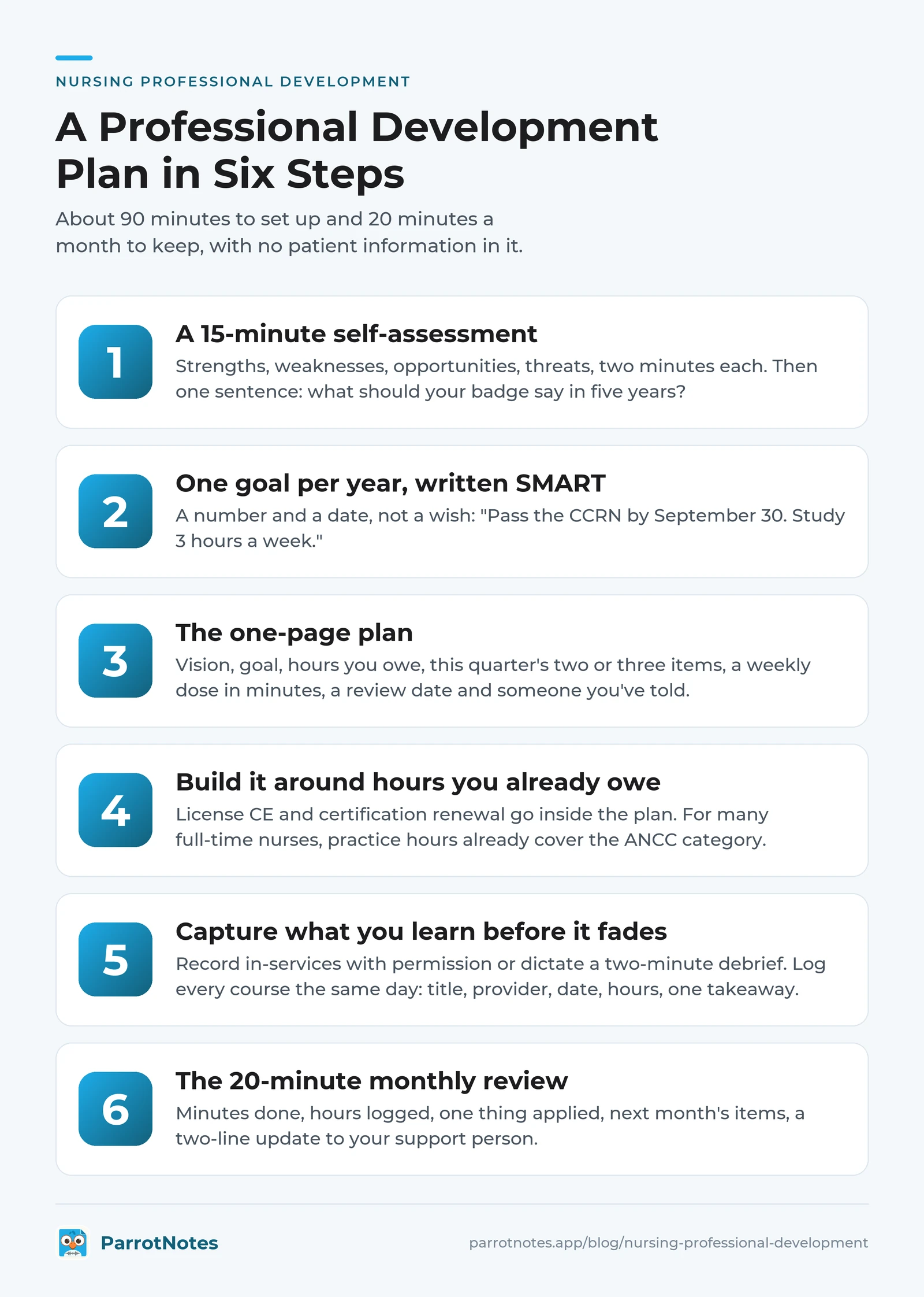 Six steps for a nursing professional development plan: self-assessment, one SMART goal, one-page plan, build around hours you owe, capture what you learn, 20-minute monthly review