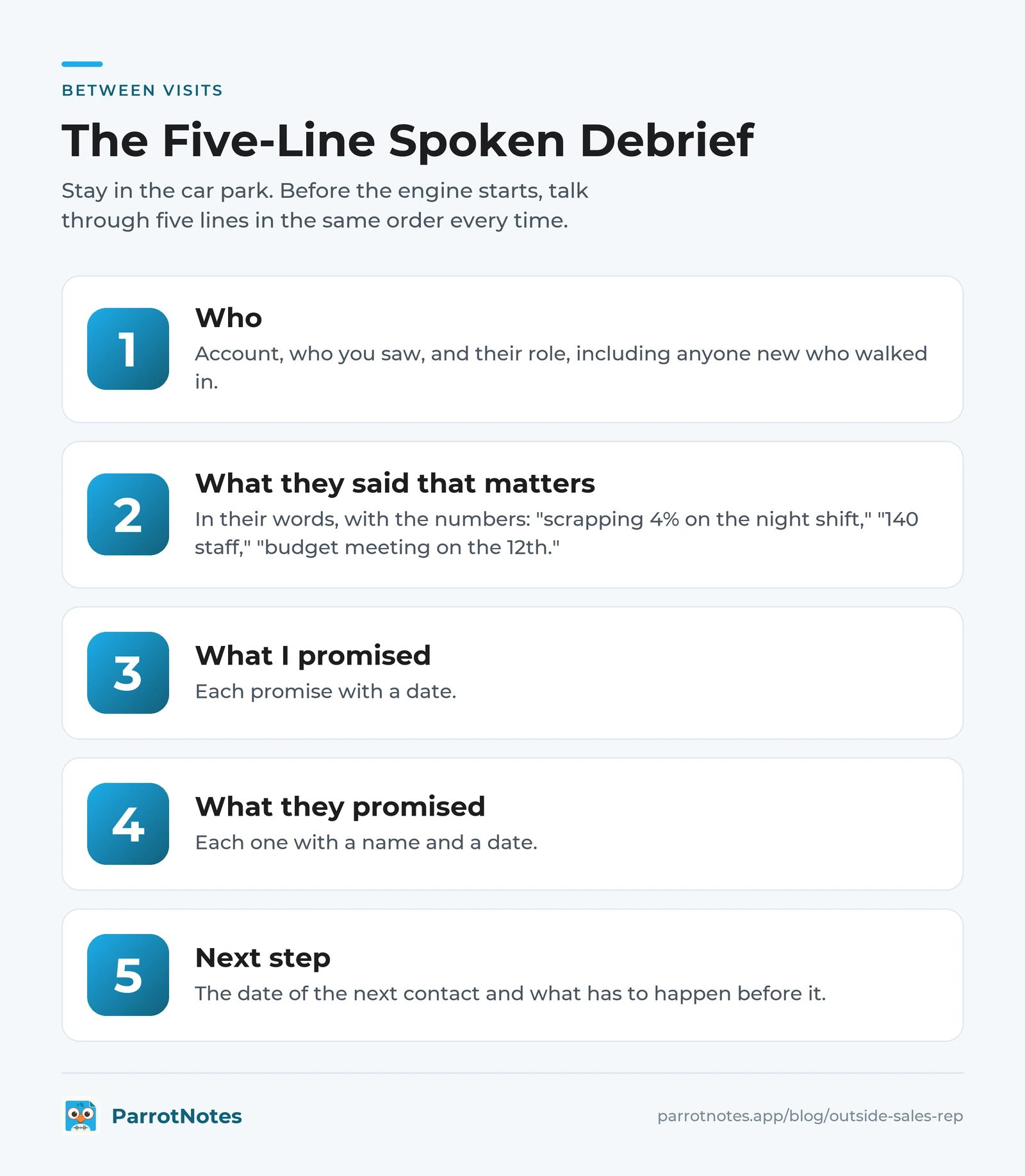 Five-line spoken debrief checklist for outside sales reps: who, what they said that matters, what I promised, what they promised, next step