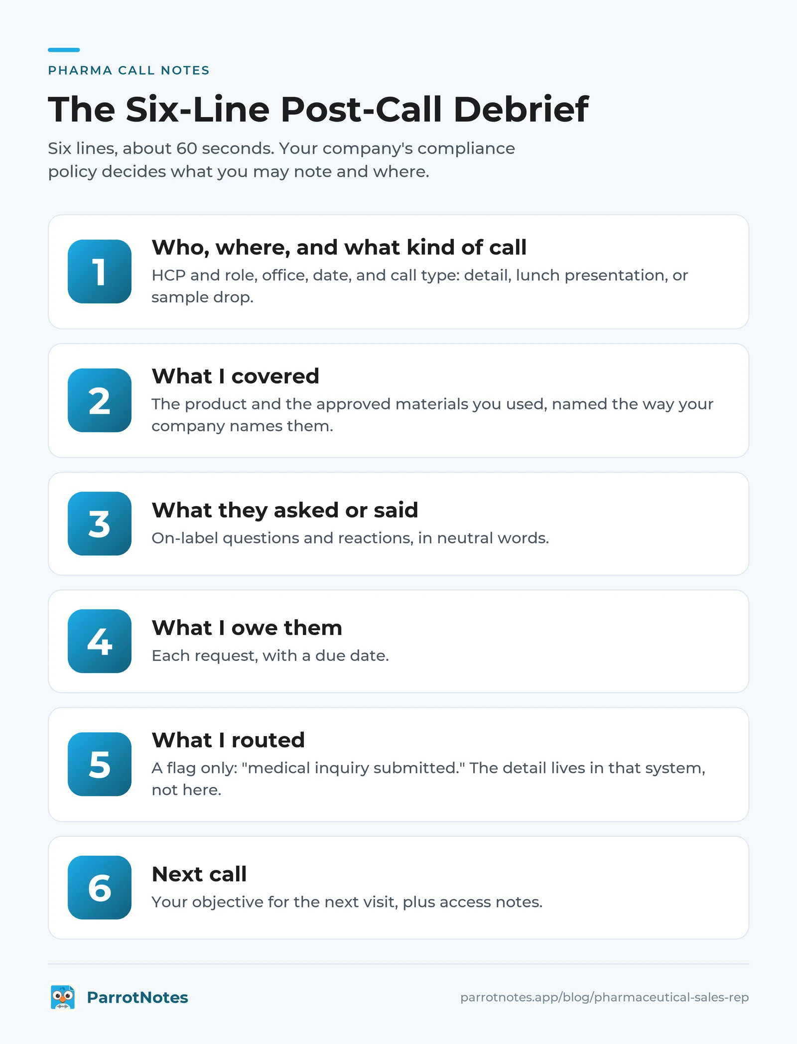 Six-line post-call debrief for pharmaceutical sales reps: who and where, what I covered, what they asked, what I owe, what I routed, and the next call