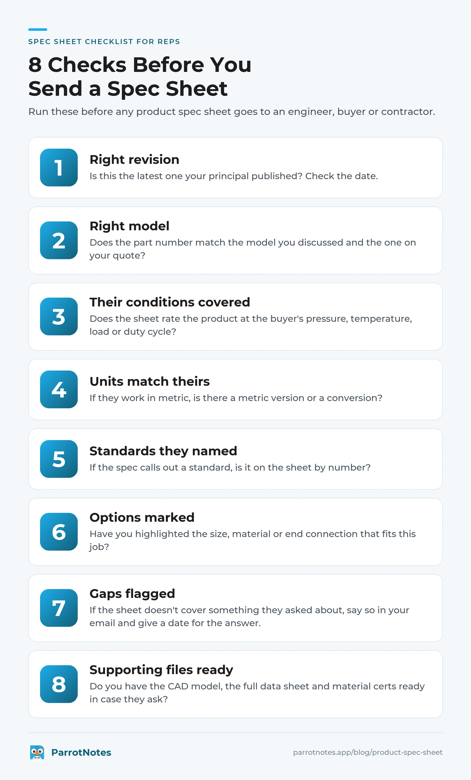 Checklist of eight checks a rep runs before sending a product spec sheet: revision, model, conditions, units, standards, options, gaps and supporting files