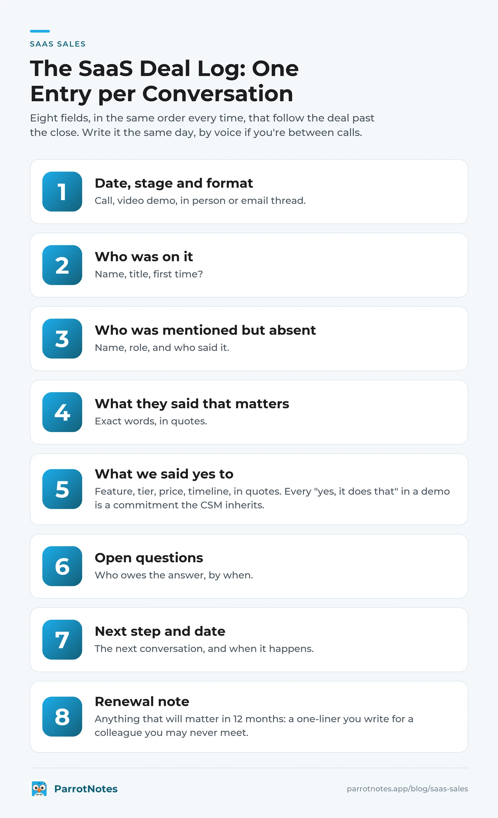 Eight-field SaaS deal log: date and stage, who was on it, who was mentioned, what they said, what we said yes to, open questions, next step, renewal note