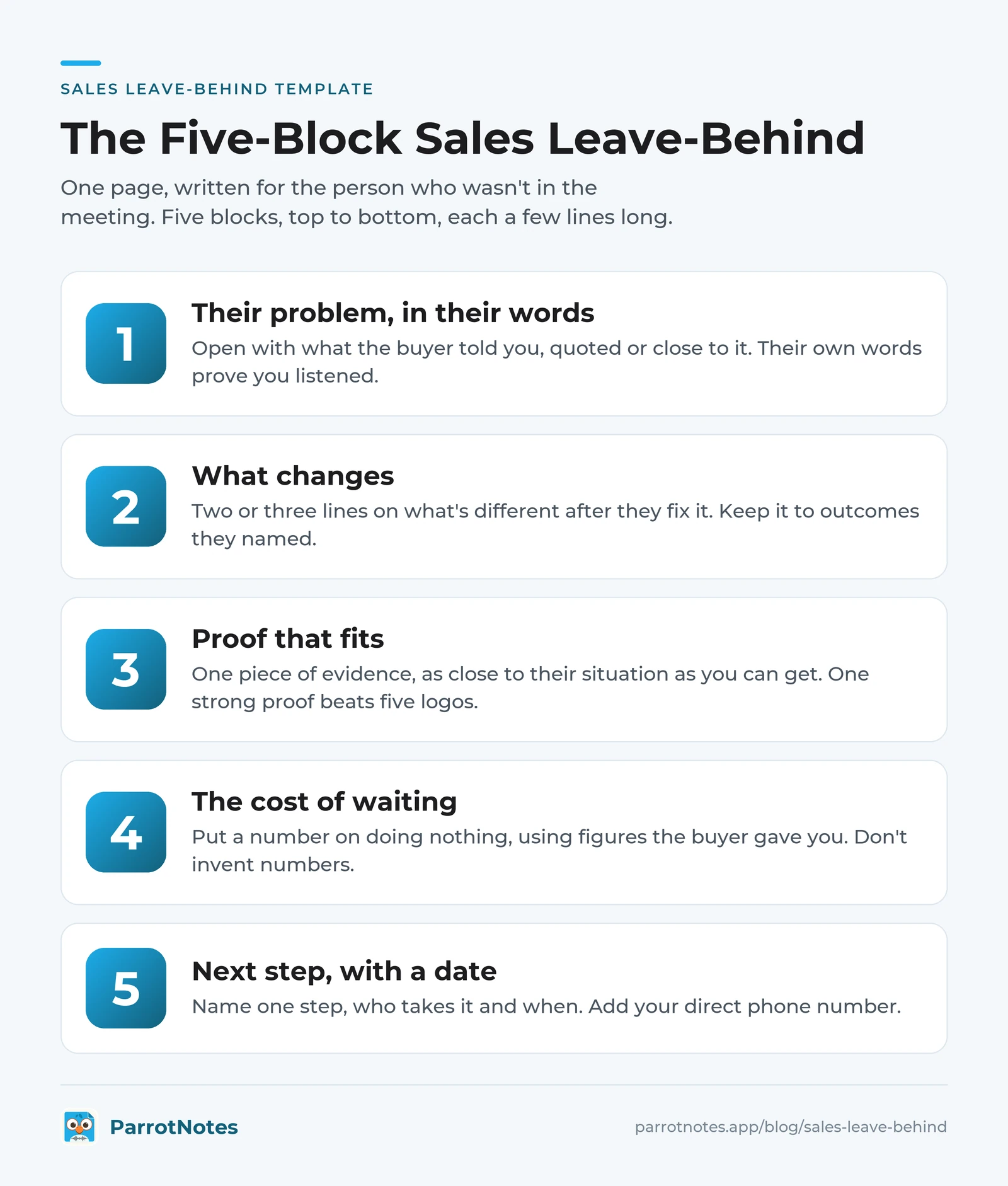 Five-block sales leave-behind template: their problem in their words, what changes, proof that fits, the cost of waiting, and a next step with a date