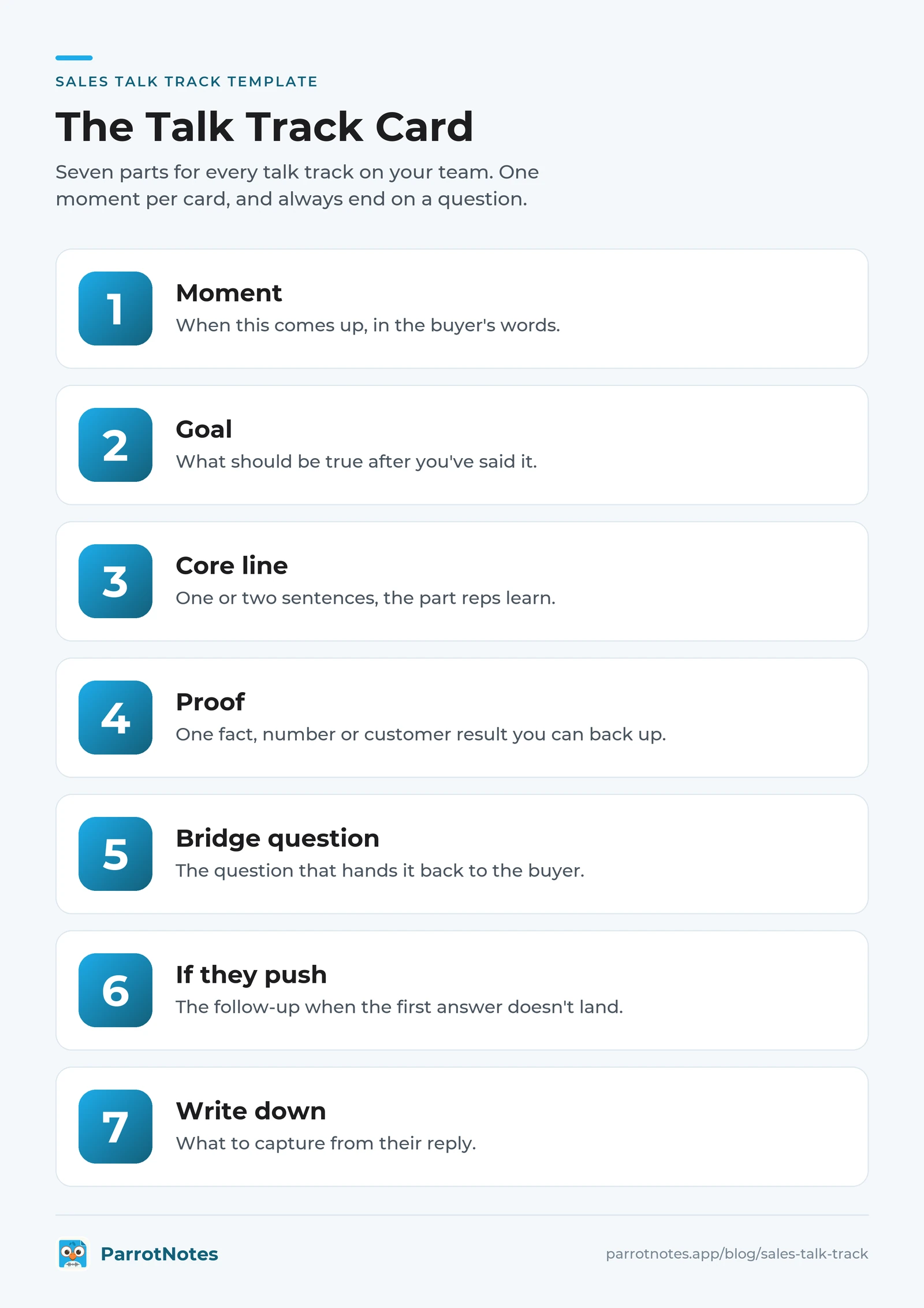 Sales talk track card template with seven parts: moment, goal, core line, proof, bridge question, if they push, and write down
