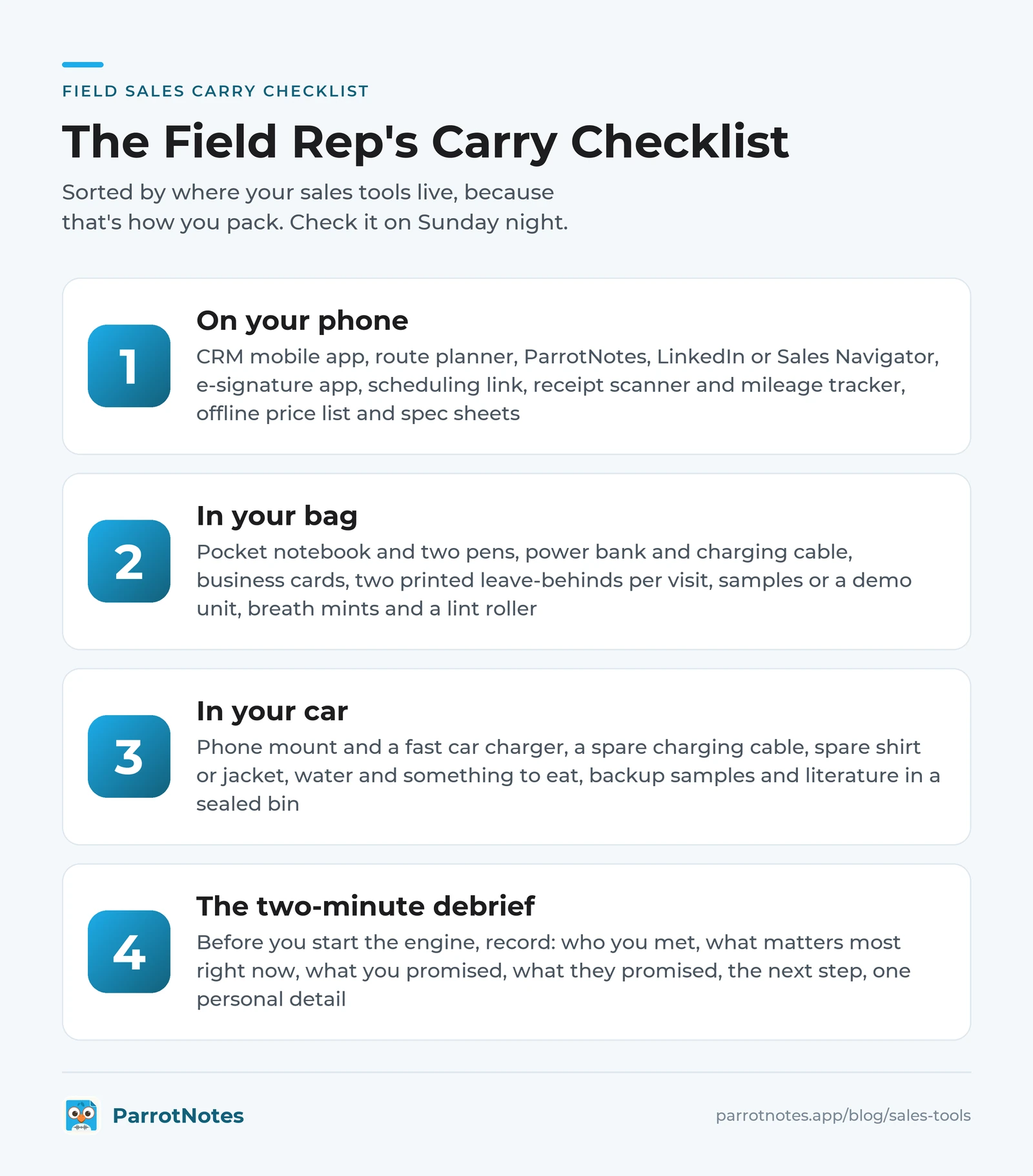 Field rep carry checklist of sales tools sorted by phone, bag and car, plus a two-minute debrief to record before driving off