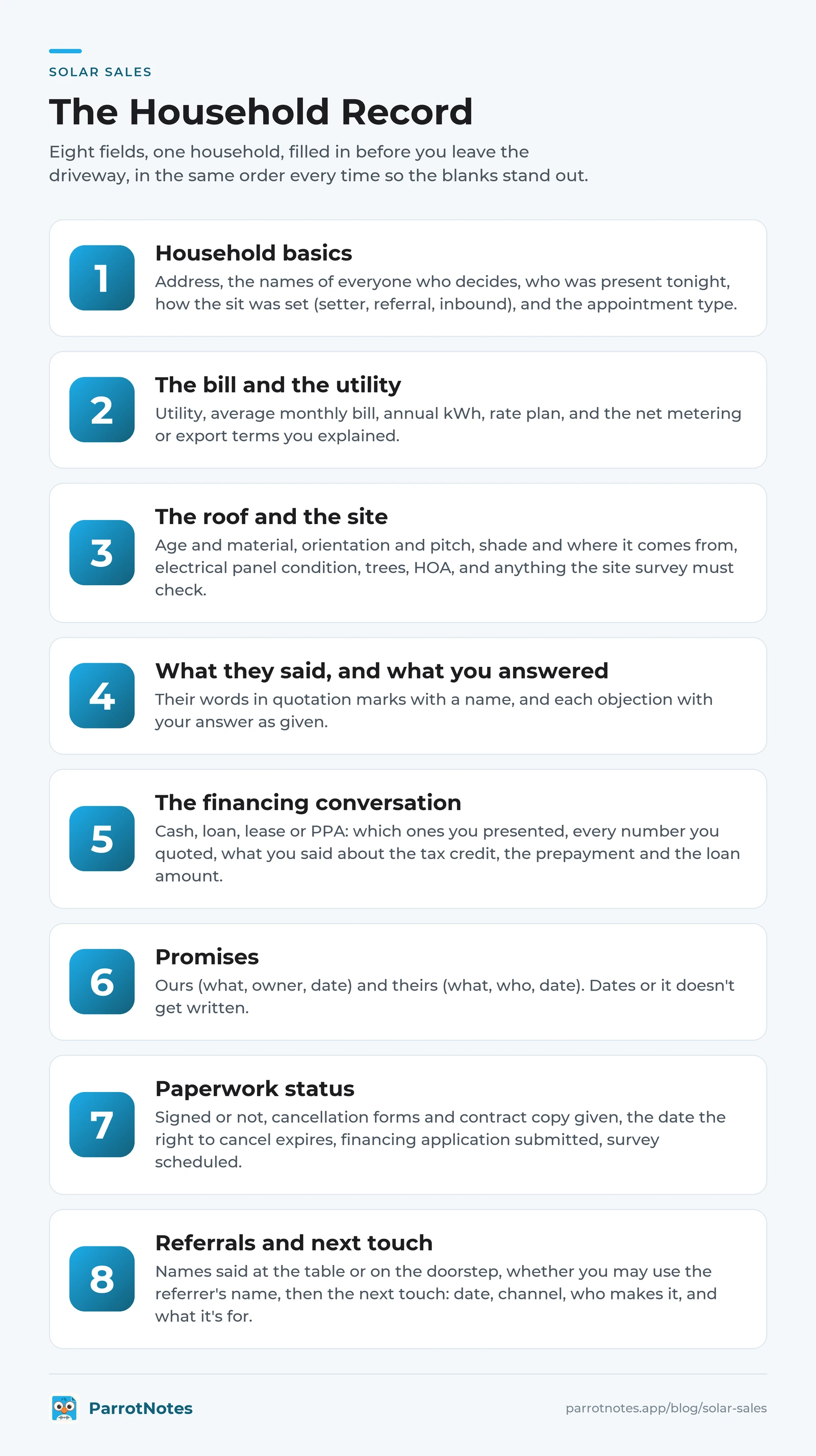 Household record for solar sales closers: eight fields from household basics to referrals and next touch, including the financing conversation, promises and paperwork status