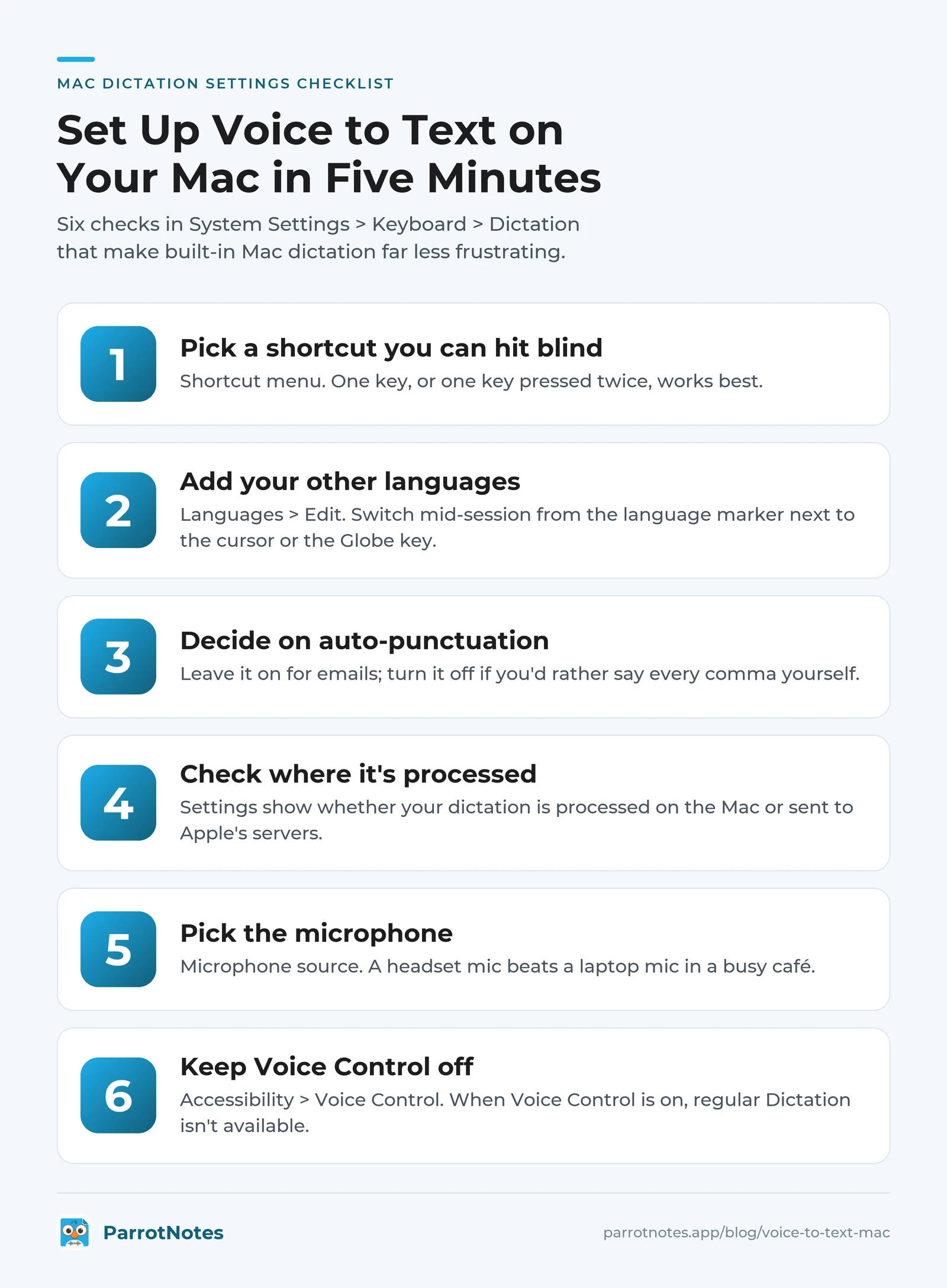 Checklist of six Mac Dictation settings: shortcut, languages, auto-punctuation, processing, microphone and Voice Control