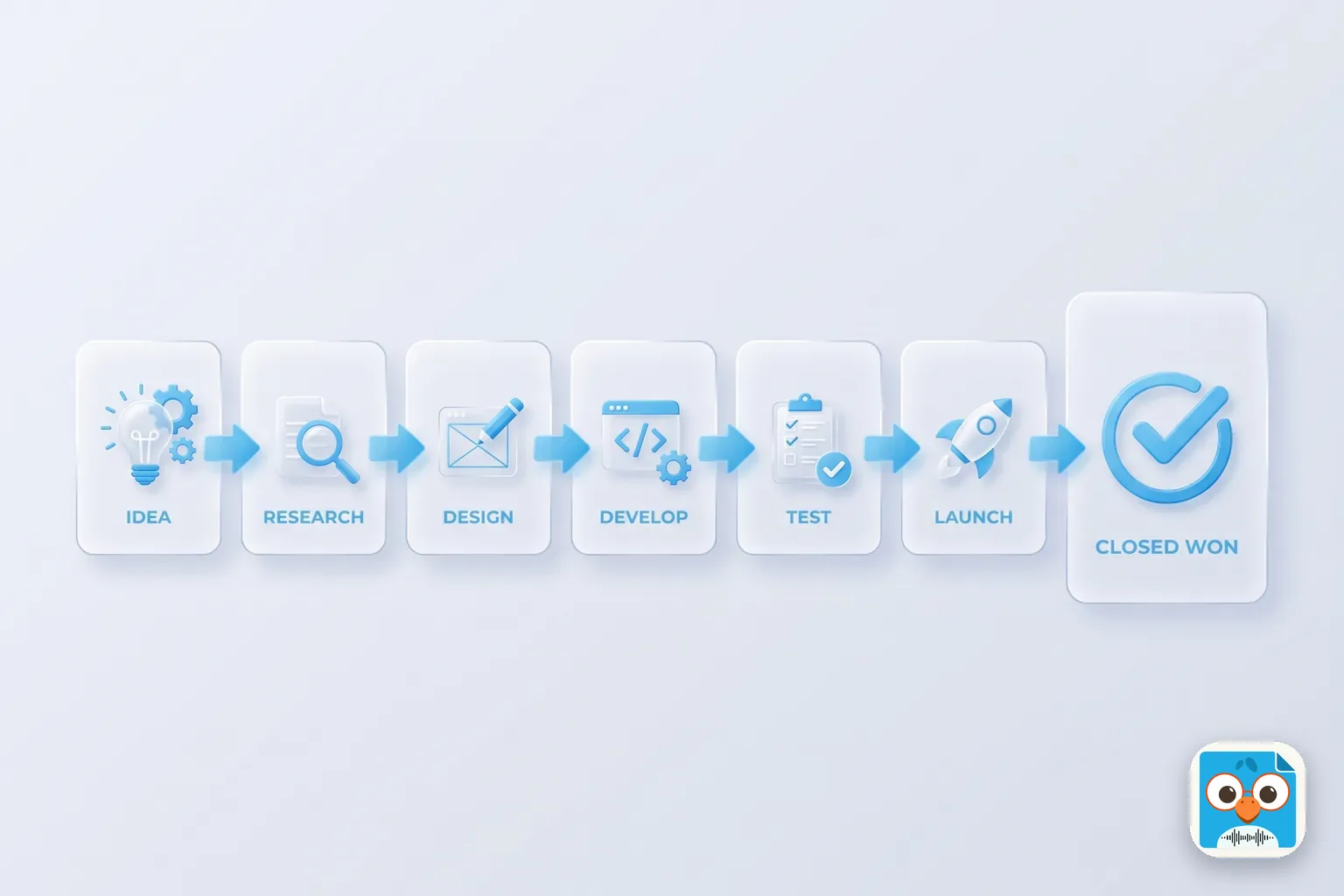 What Is a Sales Pipeline? Stages, Examples and Mistakes